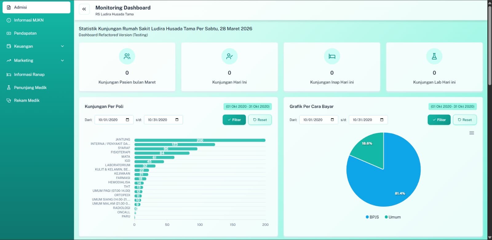 Web Monitoring Rumah sakit